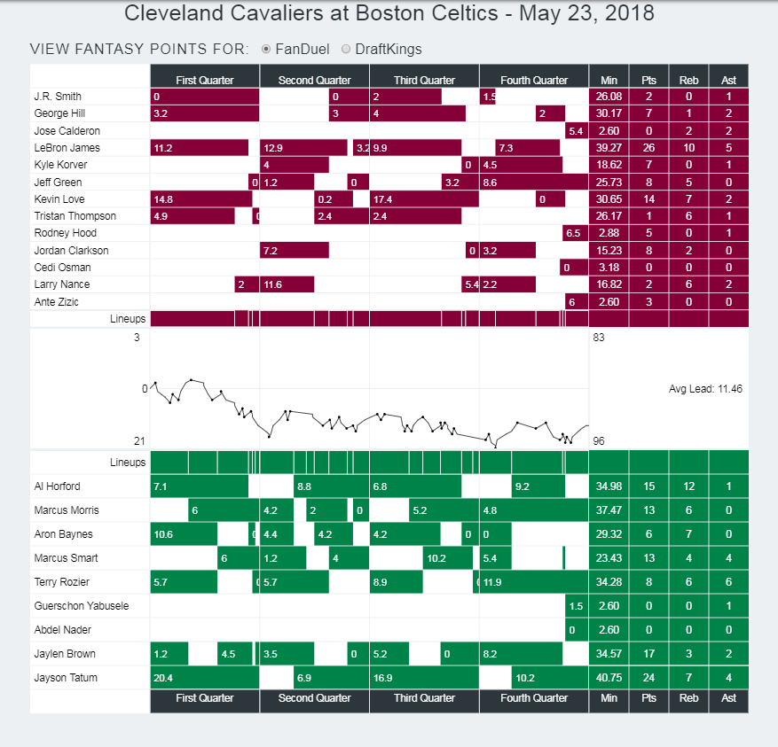 cavscelticsgame5flow