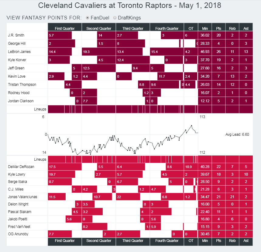 cavsraptorsgame1flow