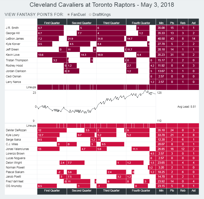 cavsraptorsgame2flow