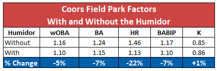 coors_field_with_without_humidor