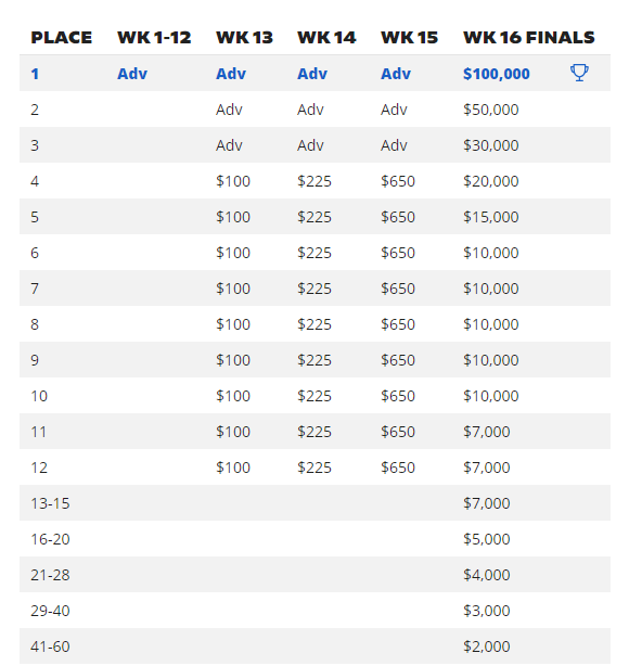 draftbbchampprizes
