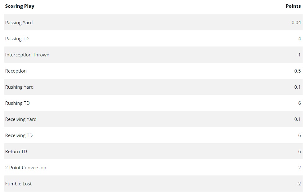 draftscoring