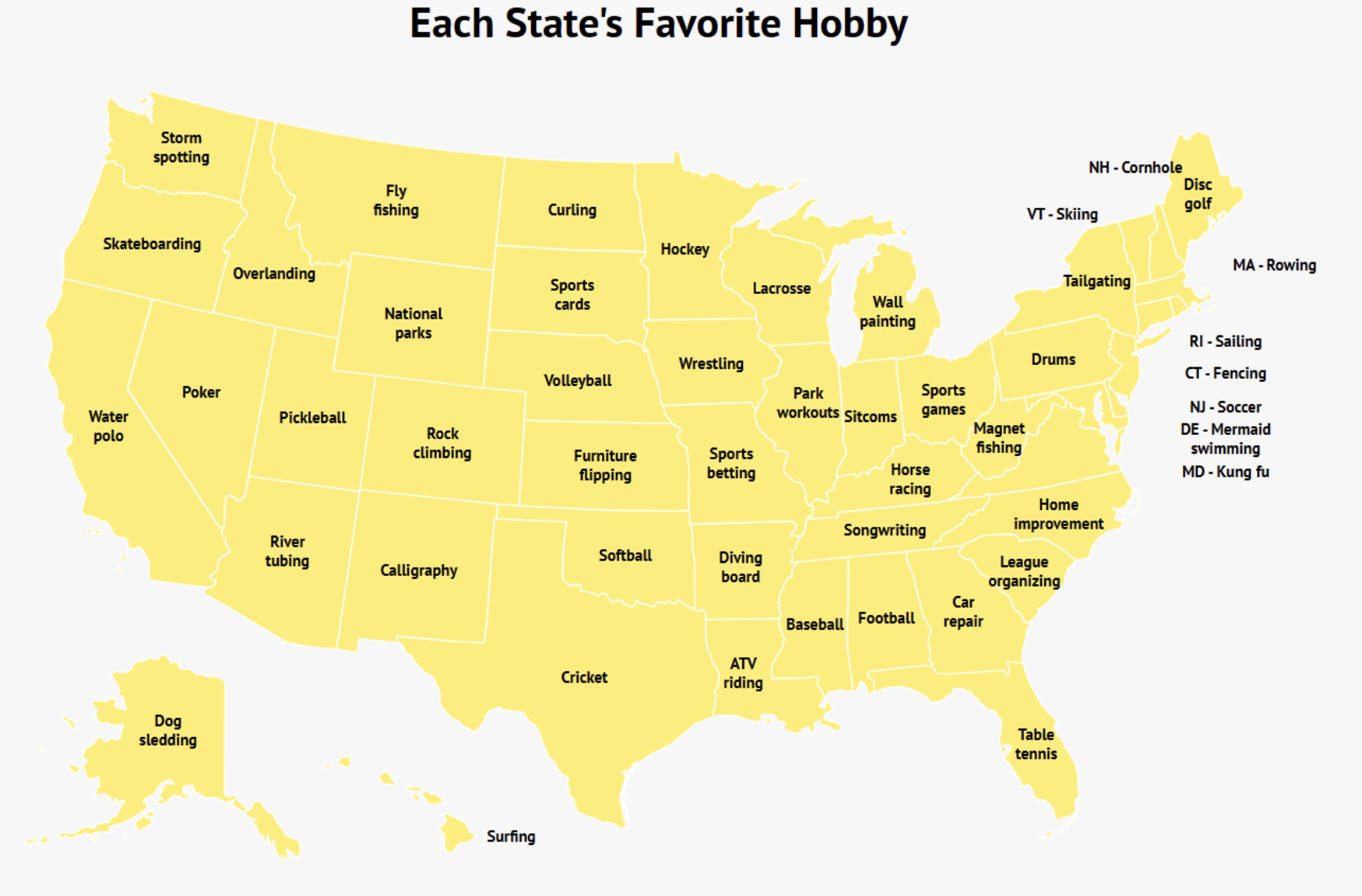 Sports, Screens, and Sleds: Each State’s Favorite Hobby