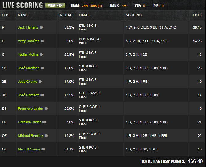 jeffeljefewinninglineup