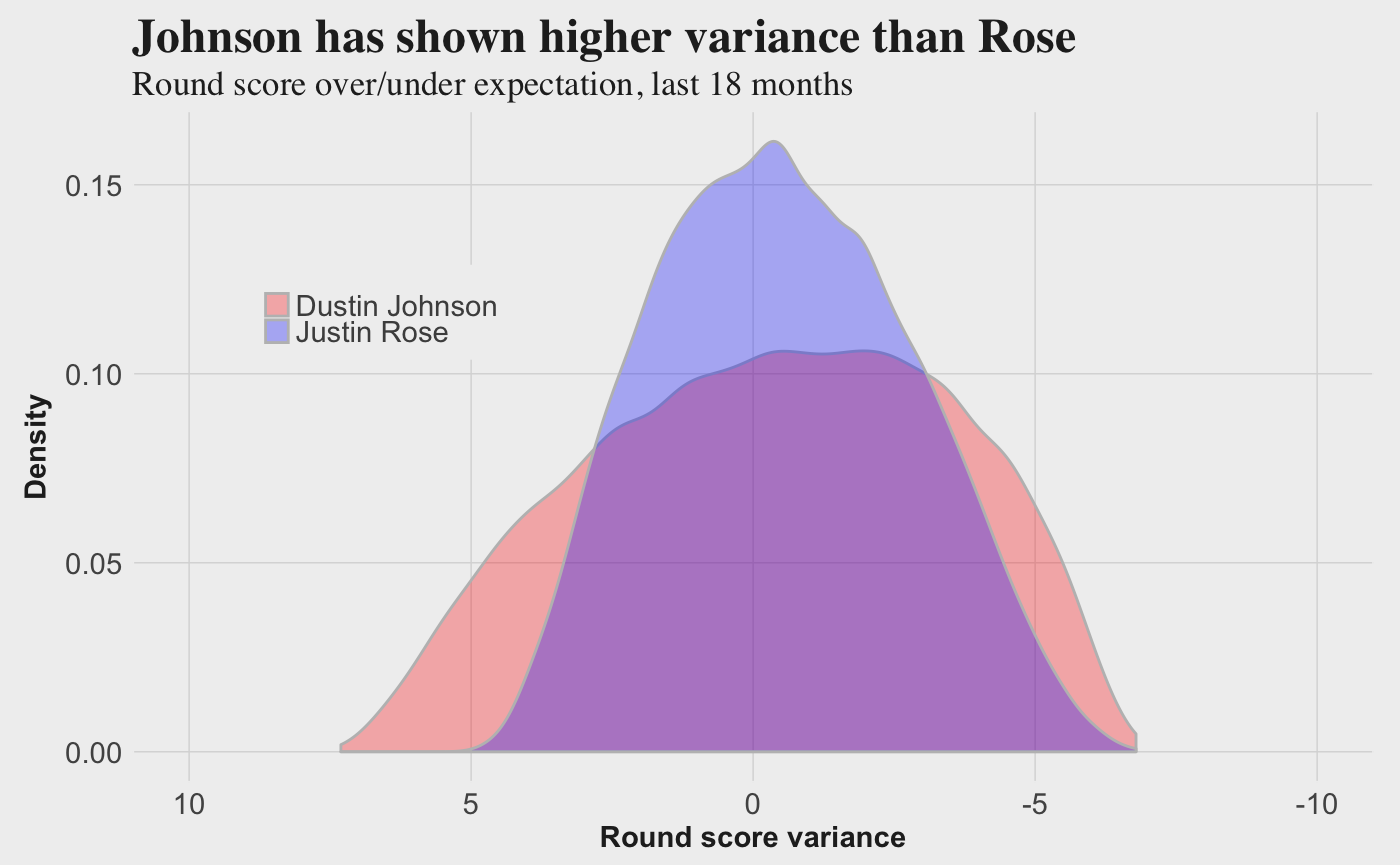 johnson_rose_variance