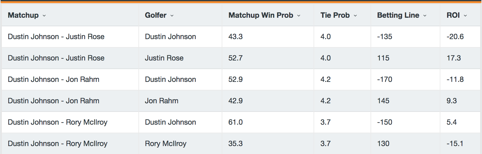 matchups_the_open