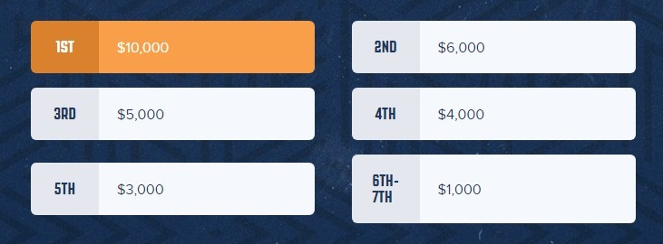 nba-2021-ses-payouts