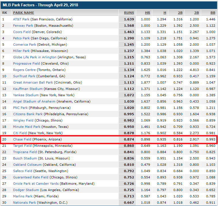 park_factors_through_april_2018