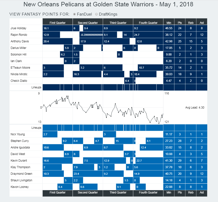 pelicanswarriorsgame2flow