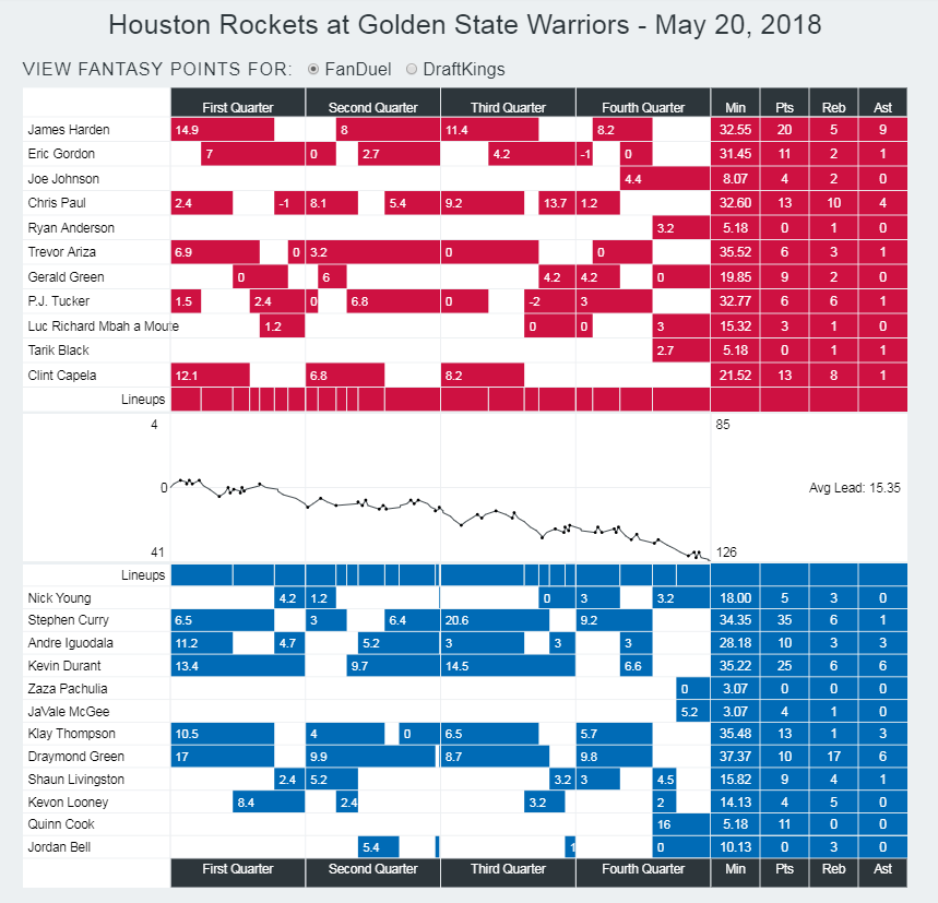 rocketswarriorsgame3flow