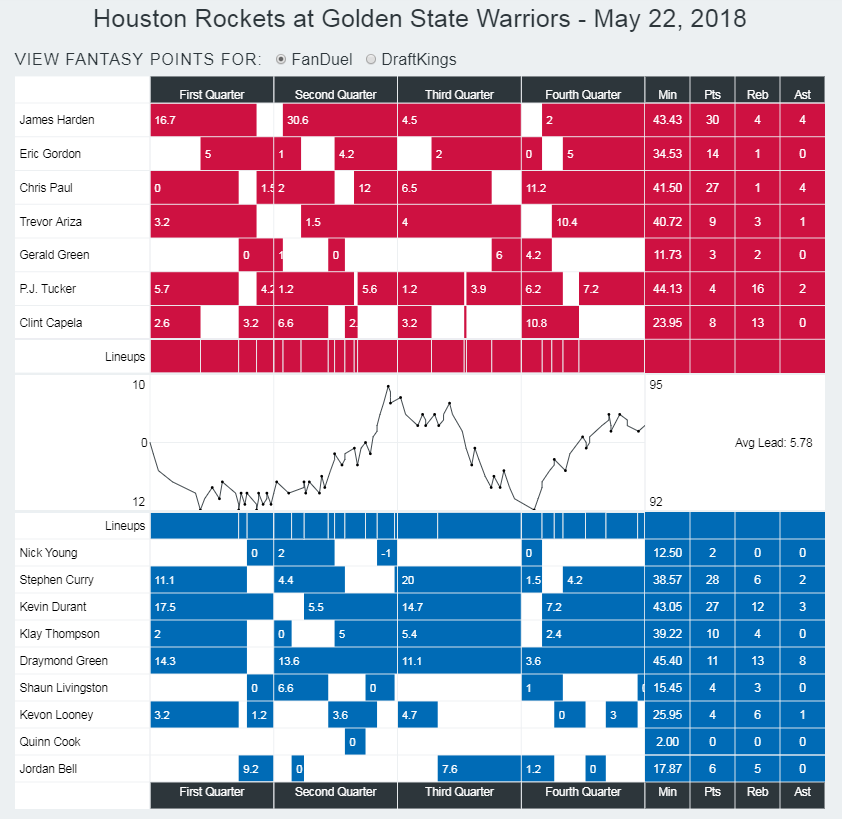 rocketswarriorsgame4flow