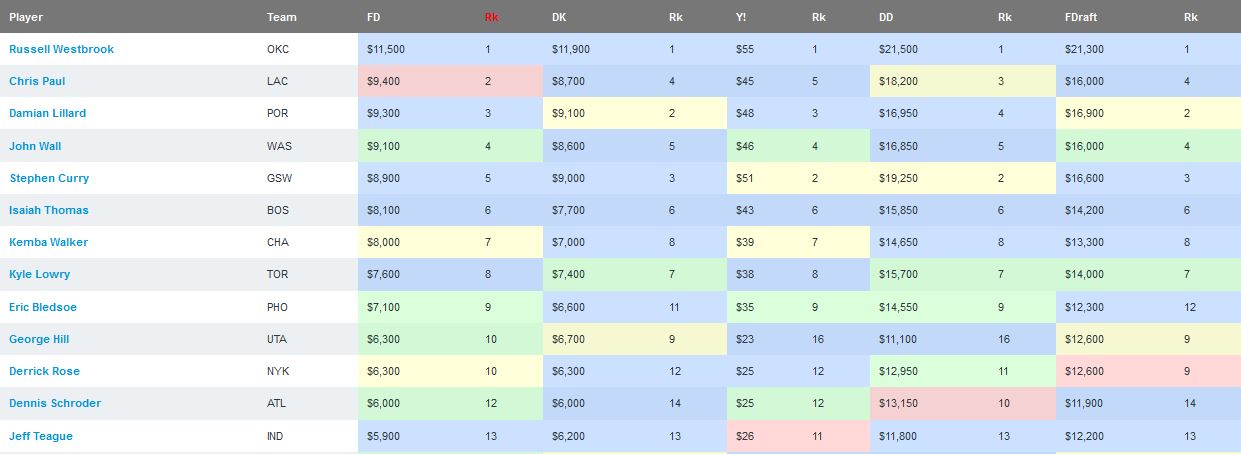 s5salary