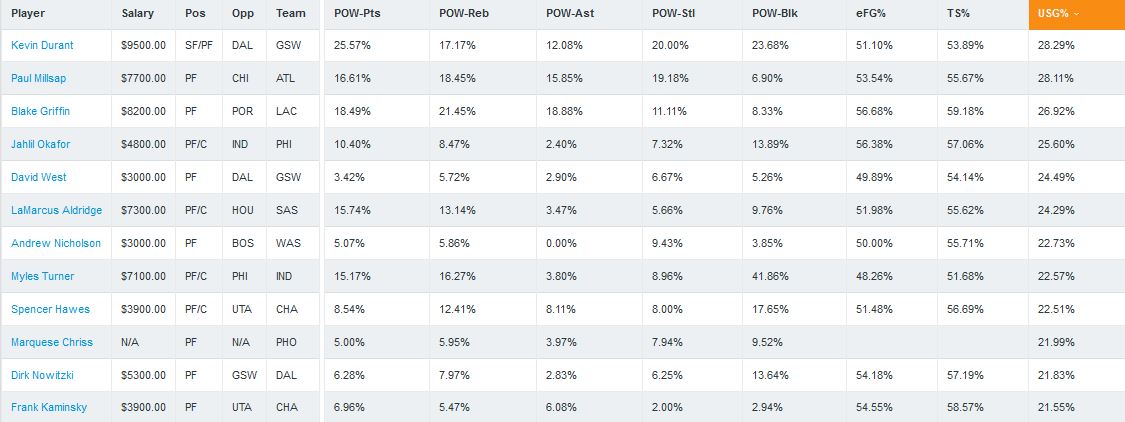 s5usage
