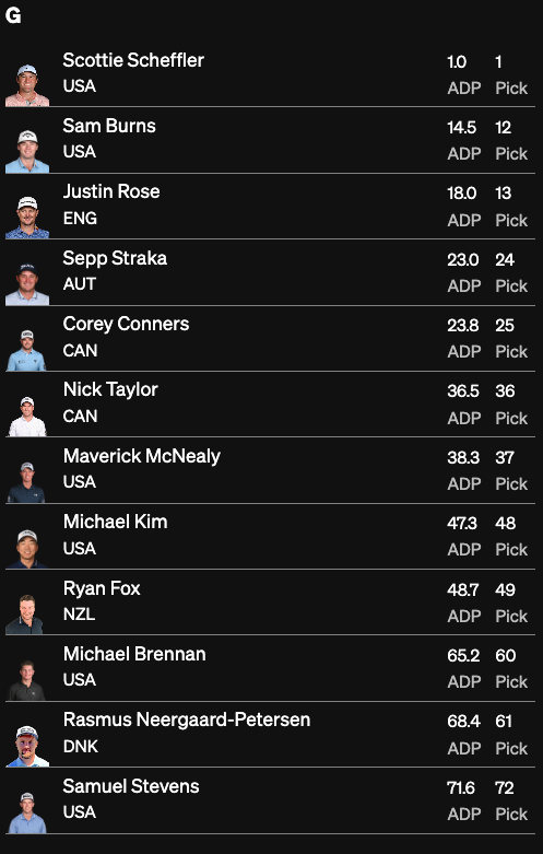 The Albatross roster