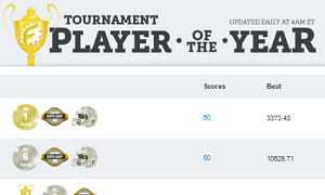 RG Rankings Review: Week of 10/10/2016