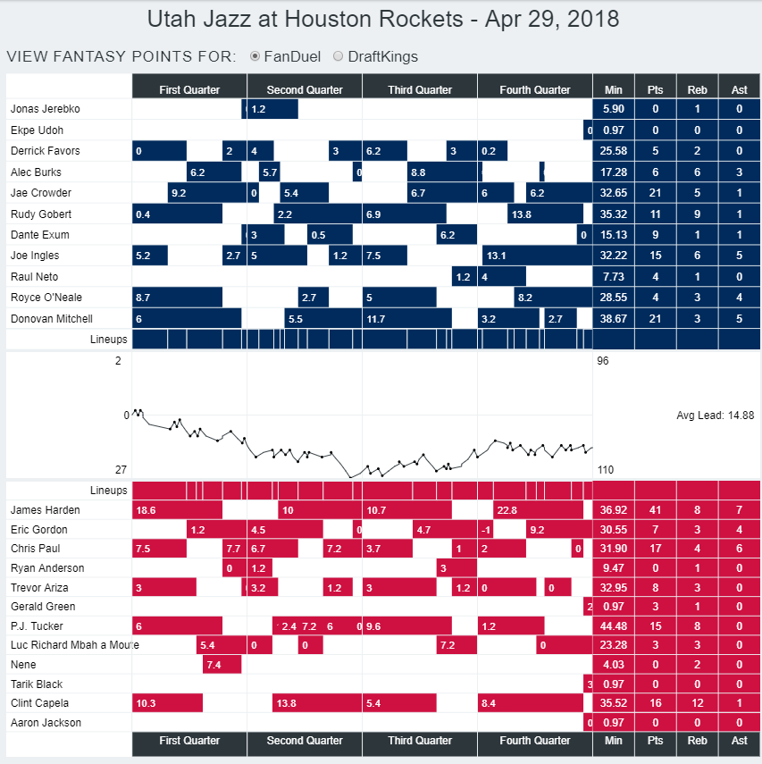 utahrocketsgame1flow