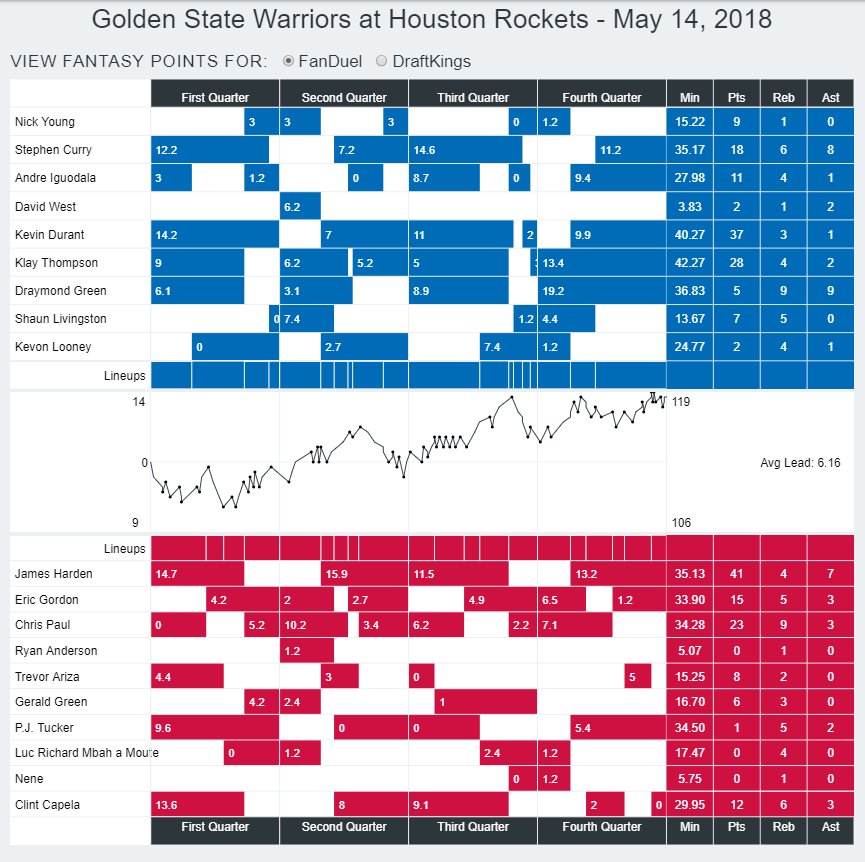 warriorsrocketsgame1flow