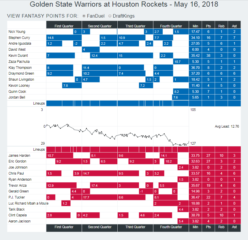warriorsrocketsgame2flow