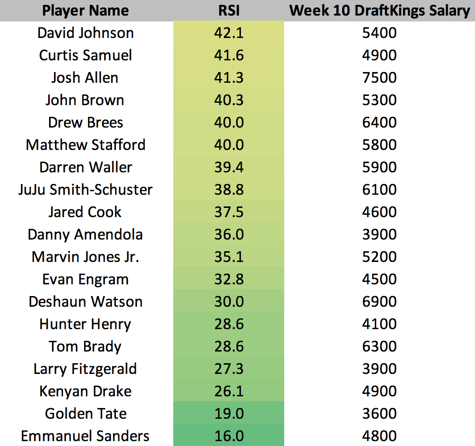 week10undervalued