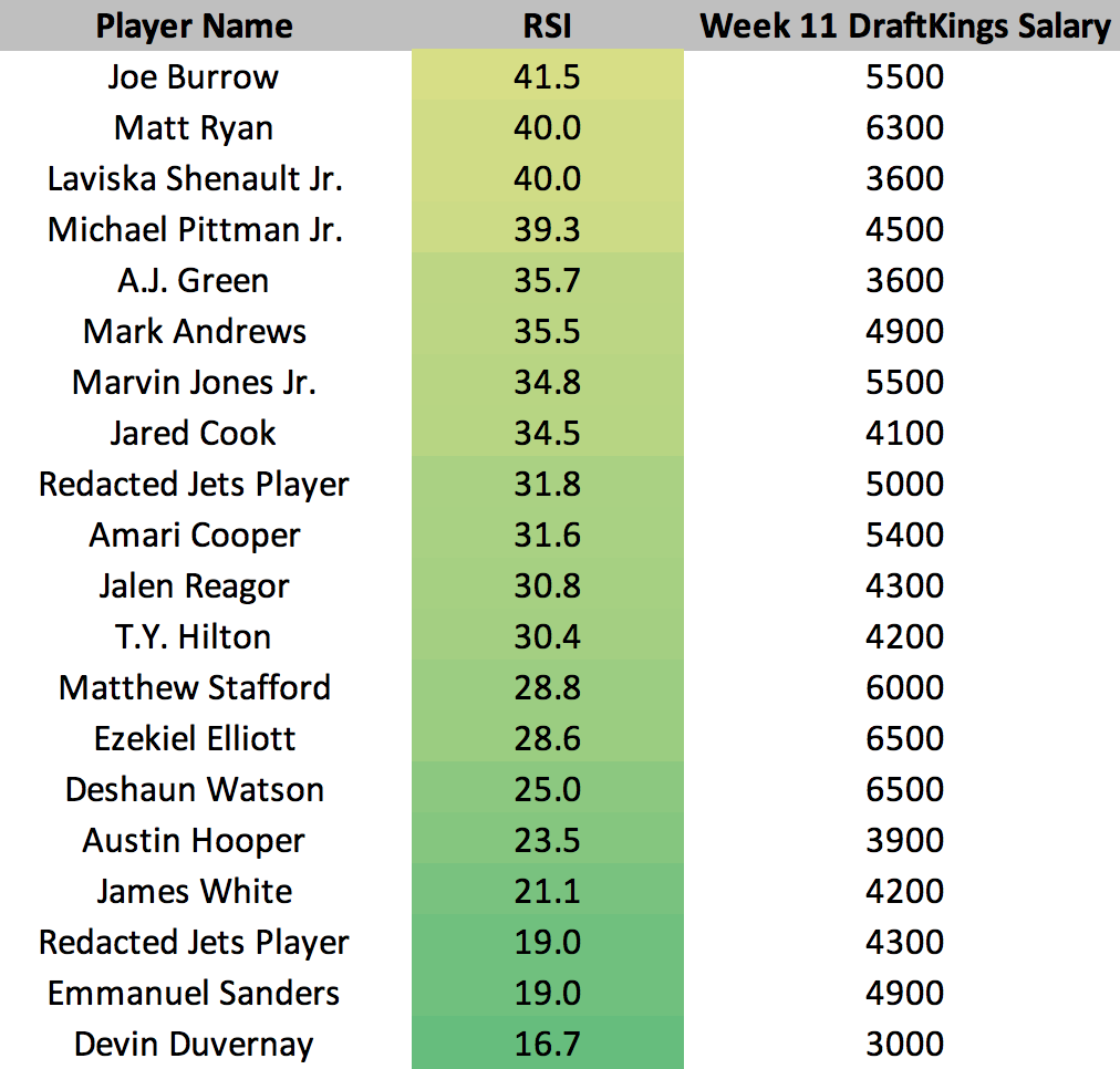 week11overvalued