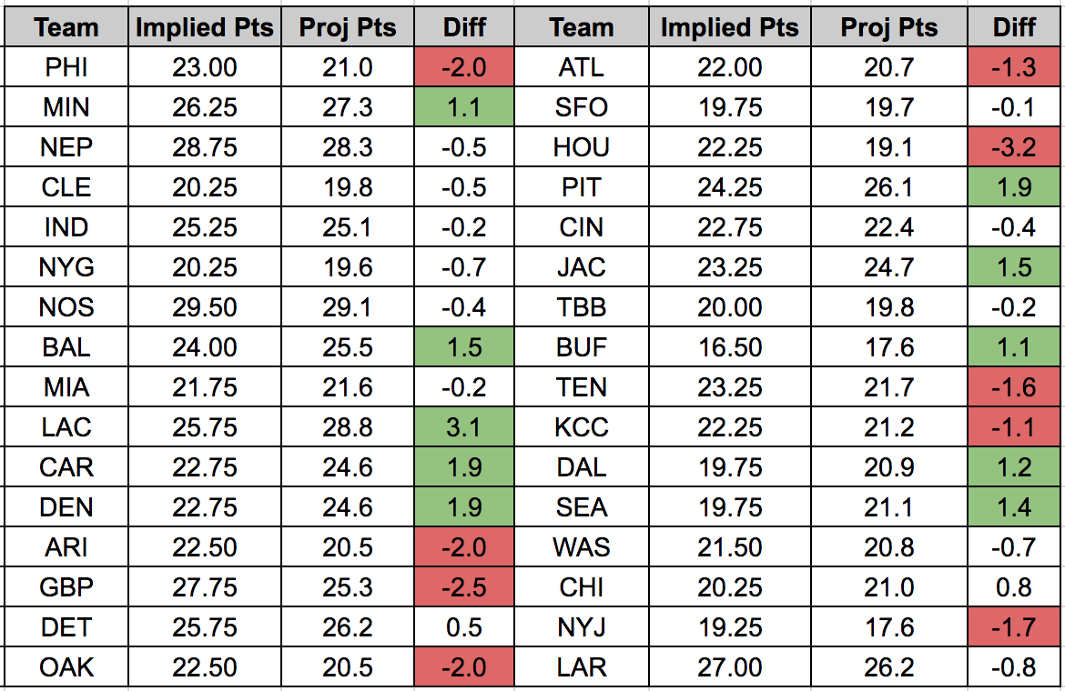 week1_betting_implied_pts
