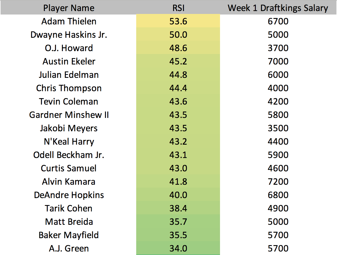 week1undervalued