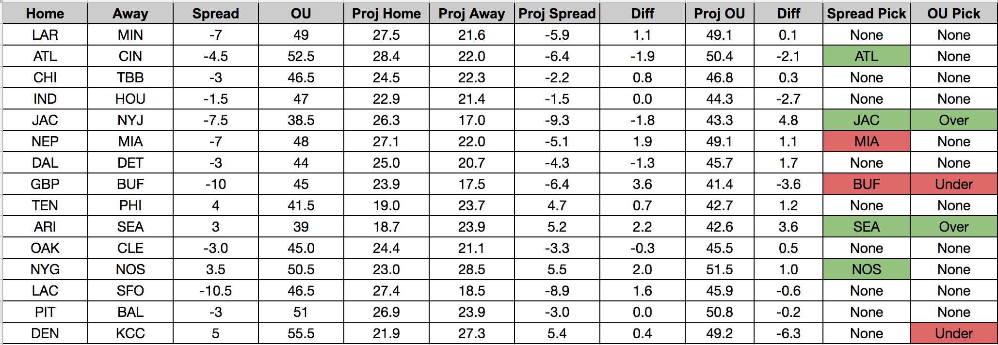 week4_betting_model_new_thurs_picks
