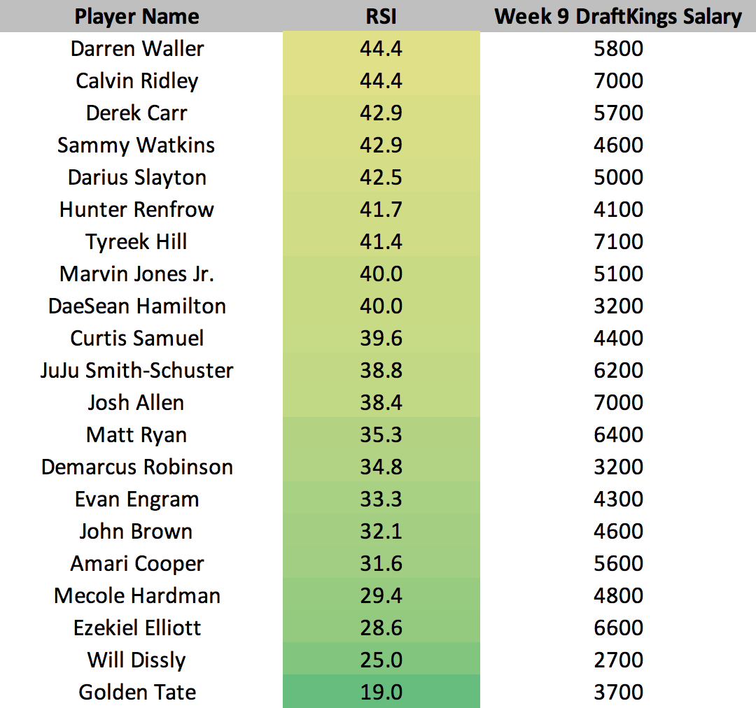 week9undervalued