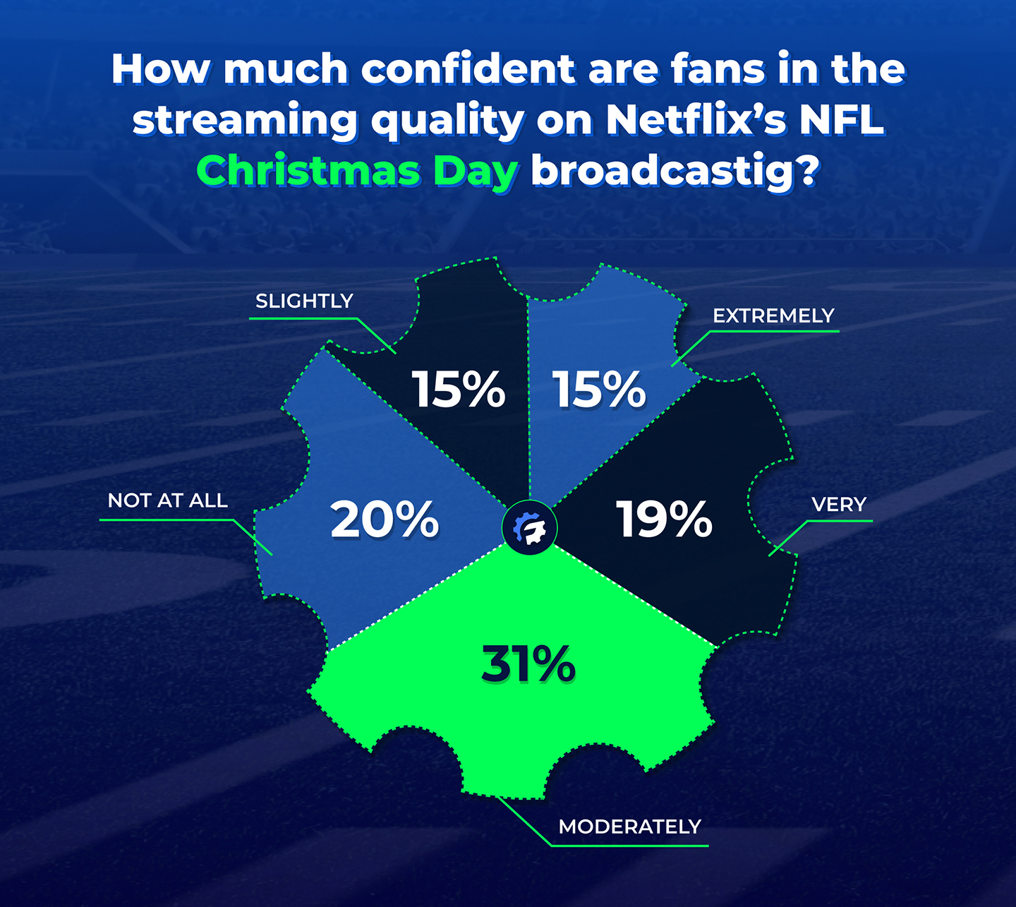 NFL Fans Divided on Netflix's Christmas Day Game Broadcasts