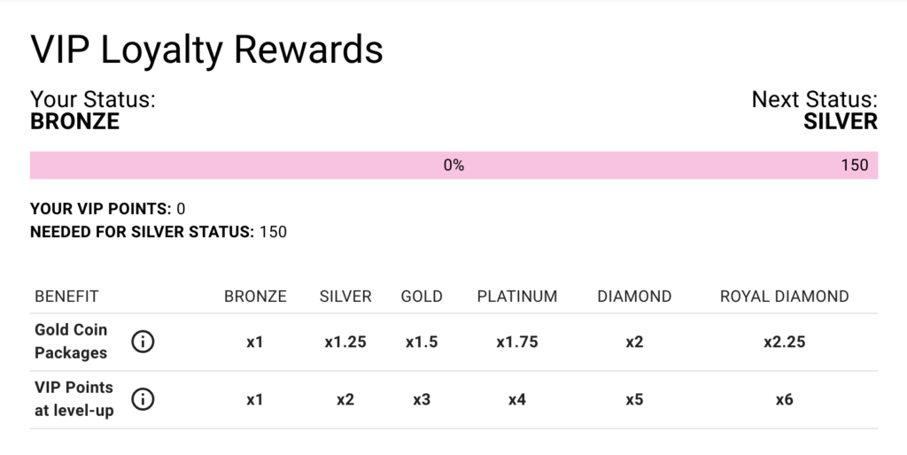 pulsz casino vip loyalty rewards bronze status