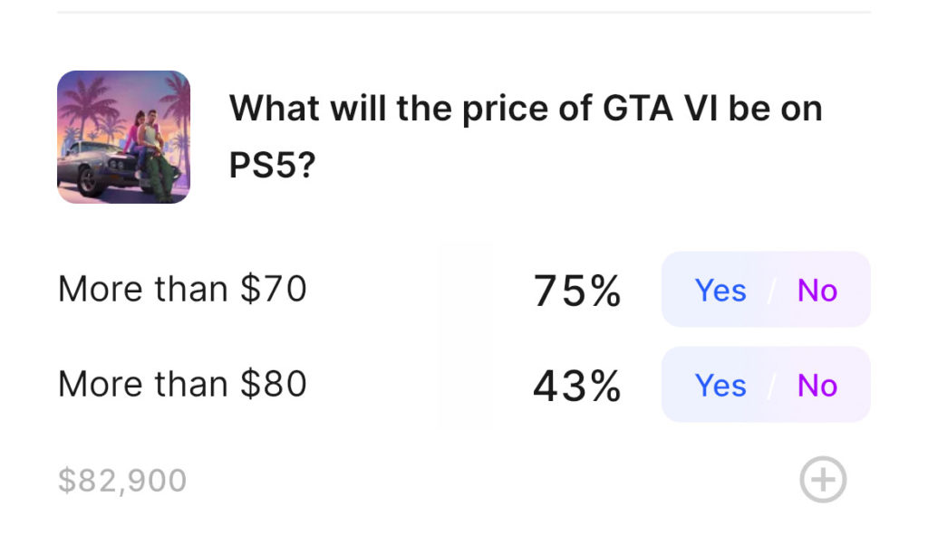 gta 6 prediction market on kalshi for the the price of GTA 6