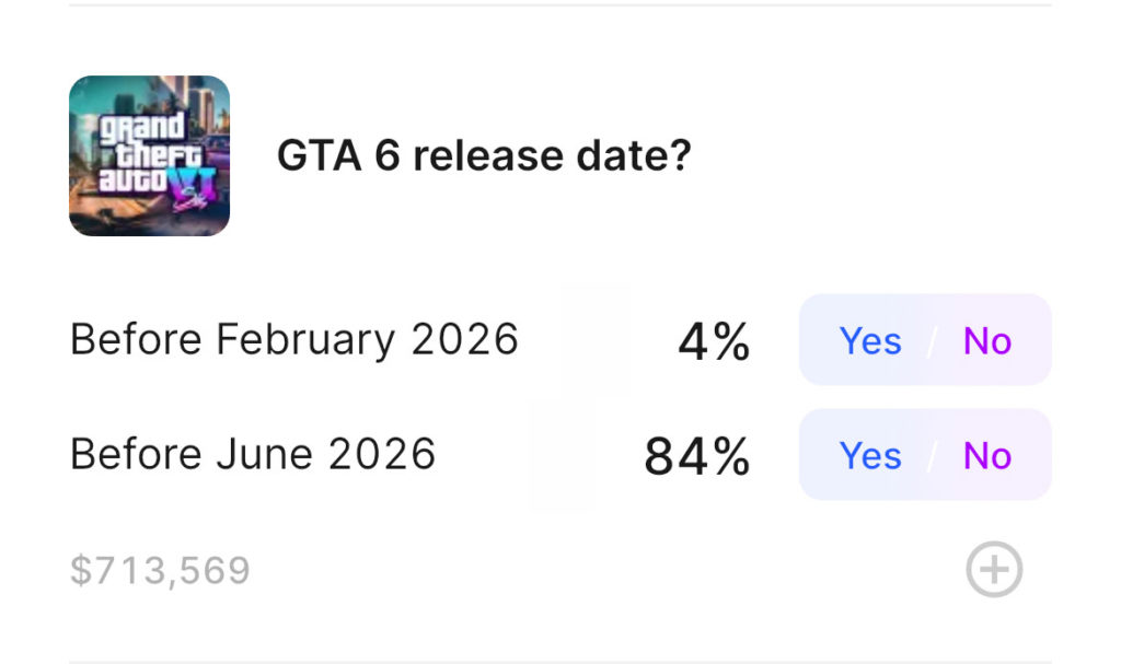 A GTA 6 prediction market regarding the release date for GTA on Kalshi.
