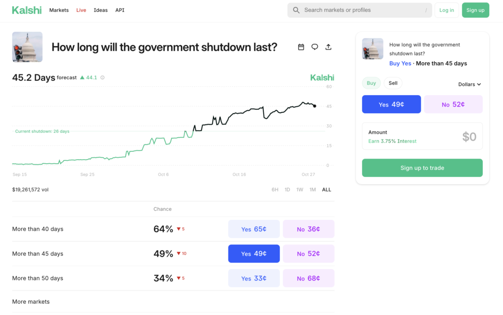 Kalshi government shutdown market