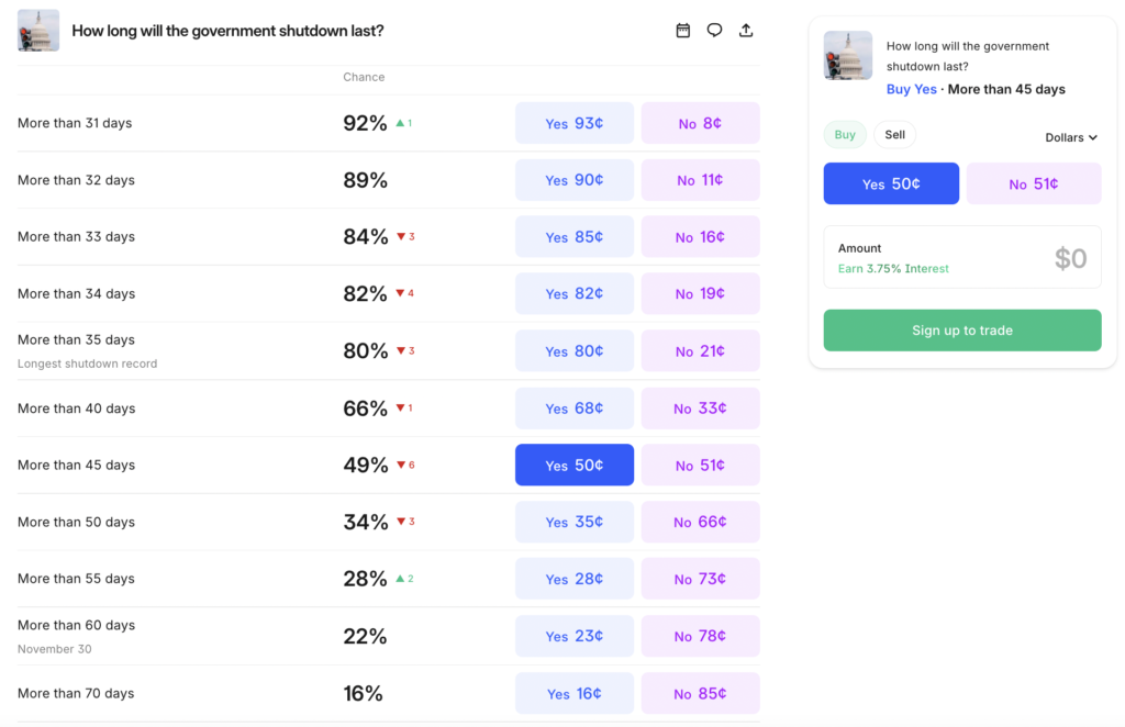 Kalshi's government shutdown market options