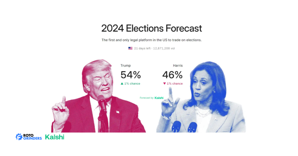 2024 Election Forecast on Kalshi: Prediction Market Example
