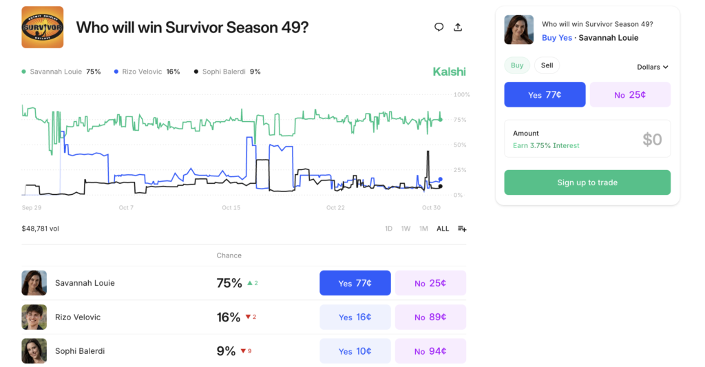 "Who will win Survivor Season 49?" reality shows event market example on Kalshi