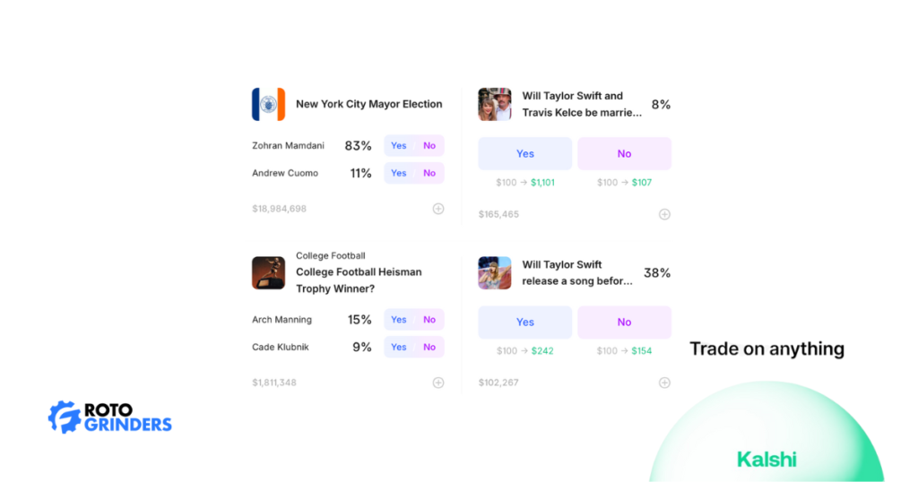 Example of real-world bets you can make on Kalshi: from politics to football.