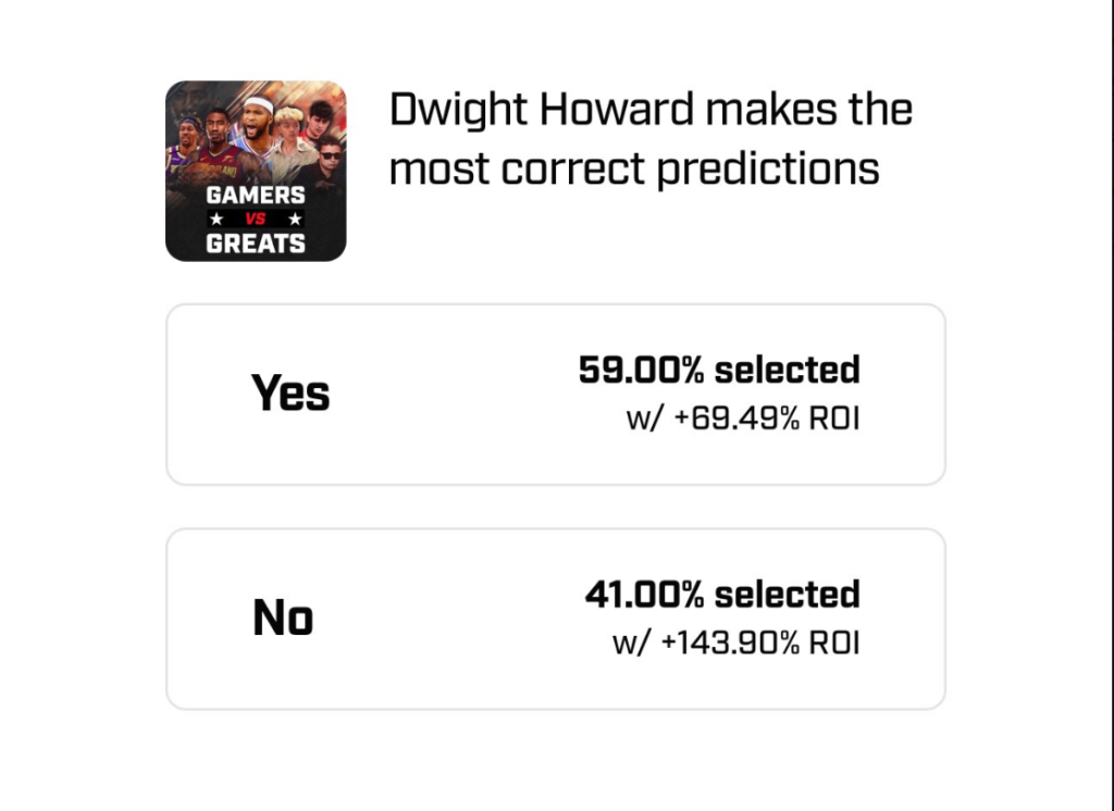 Prediction market example: Will Dwight Howard make the most correct predictions