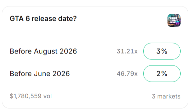 "GTA 6 release date?" on Kalshi