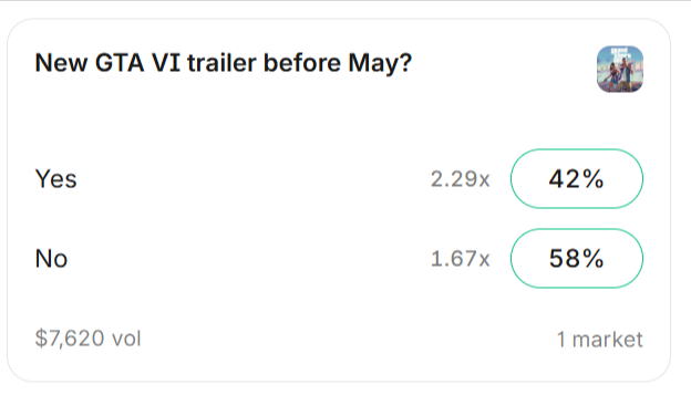"New GTA VI trailer before May?" on Kalshi
