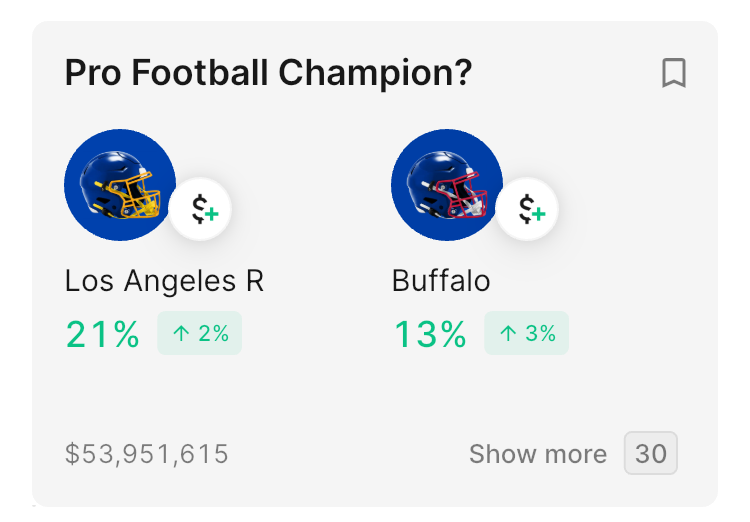 kalshi percentages and contract prices