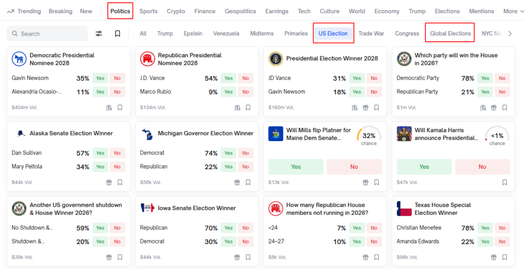 Polymarket Election Markets: US Election and Global Elections dashboard view.