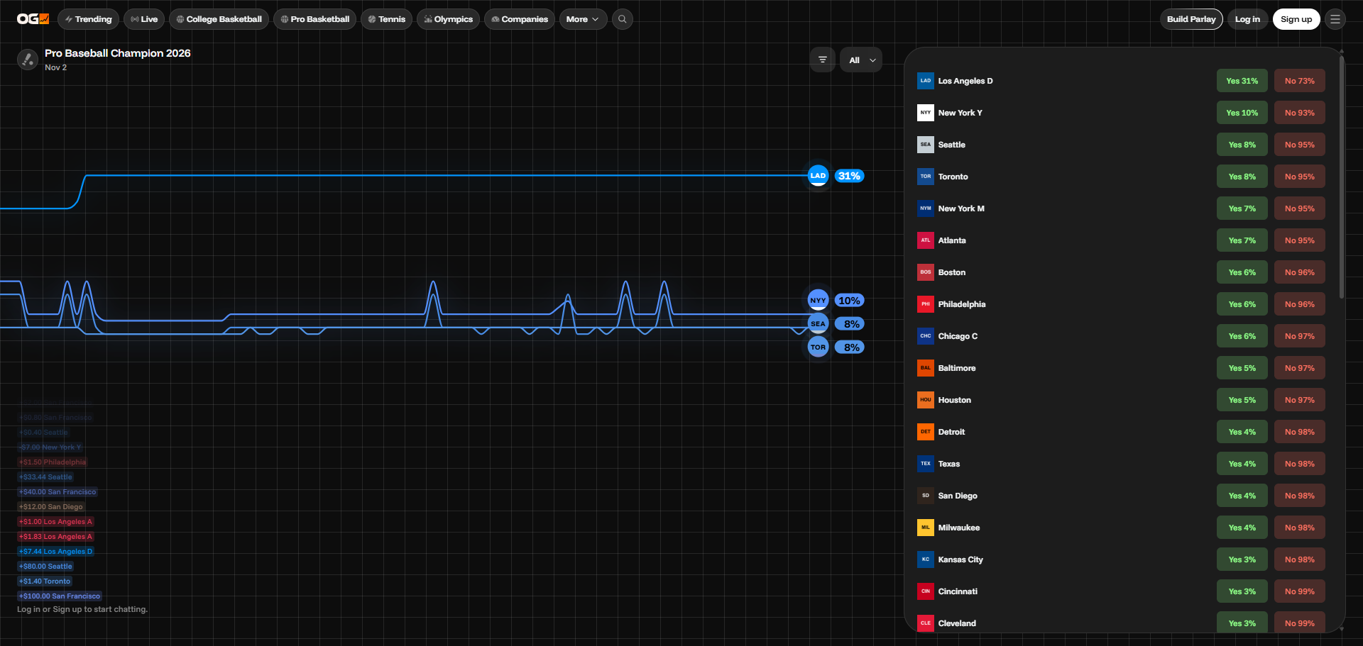Pro Baseball Champion 2026 market example on OG.com