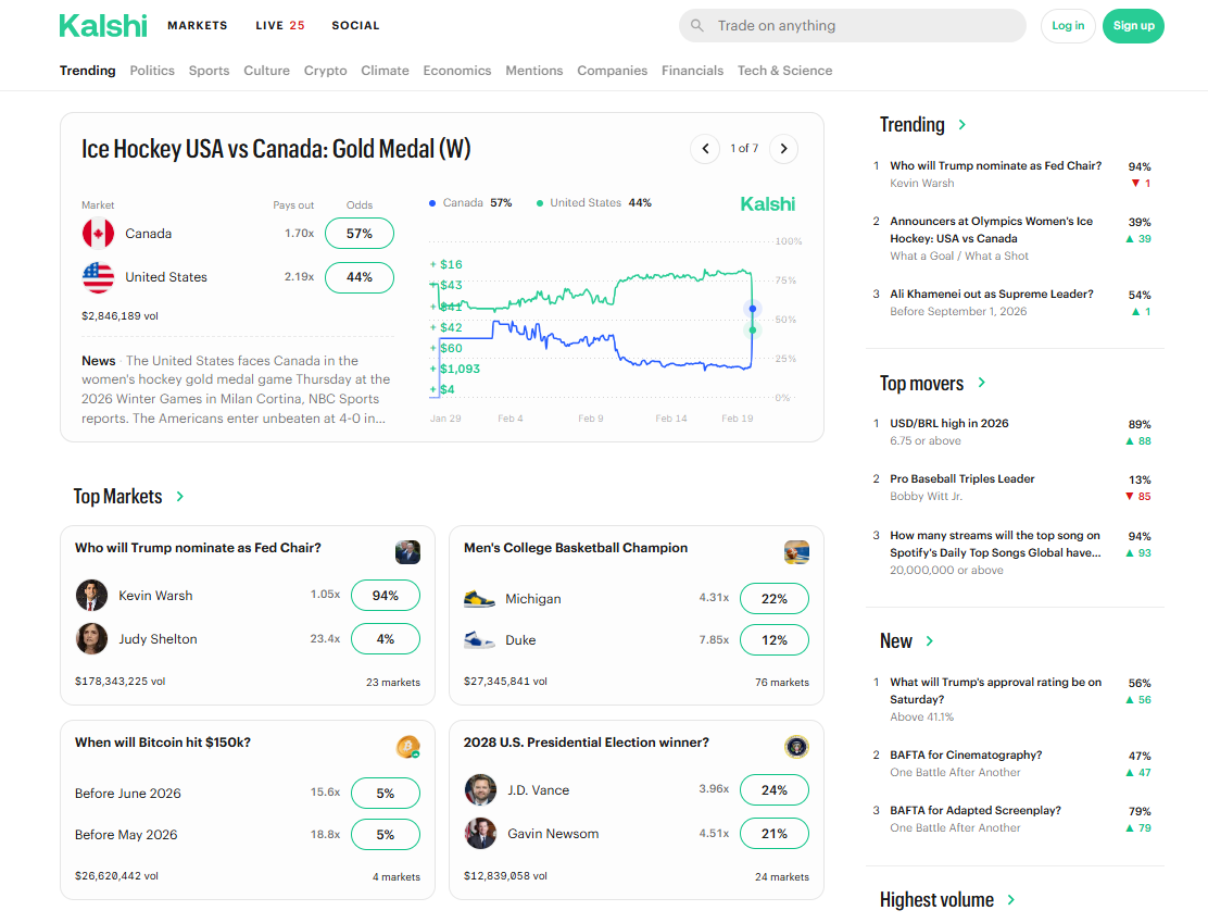 Kalshi trending prediction markets overview (Feb. 19, 2026)