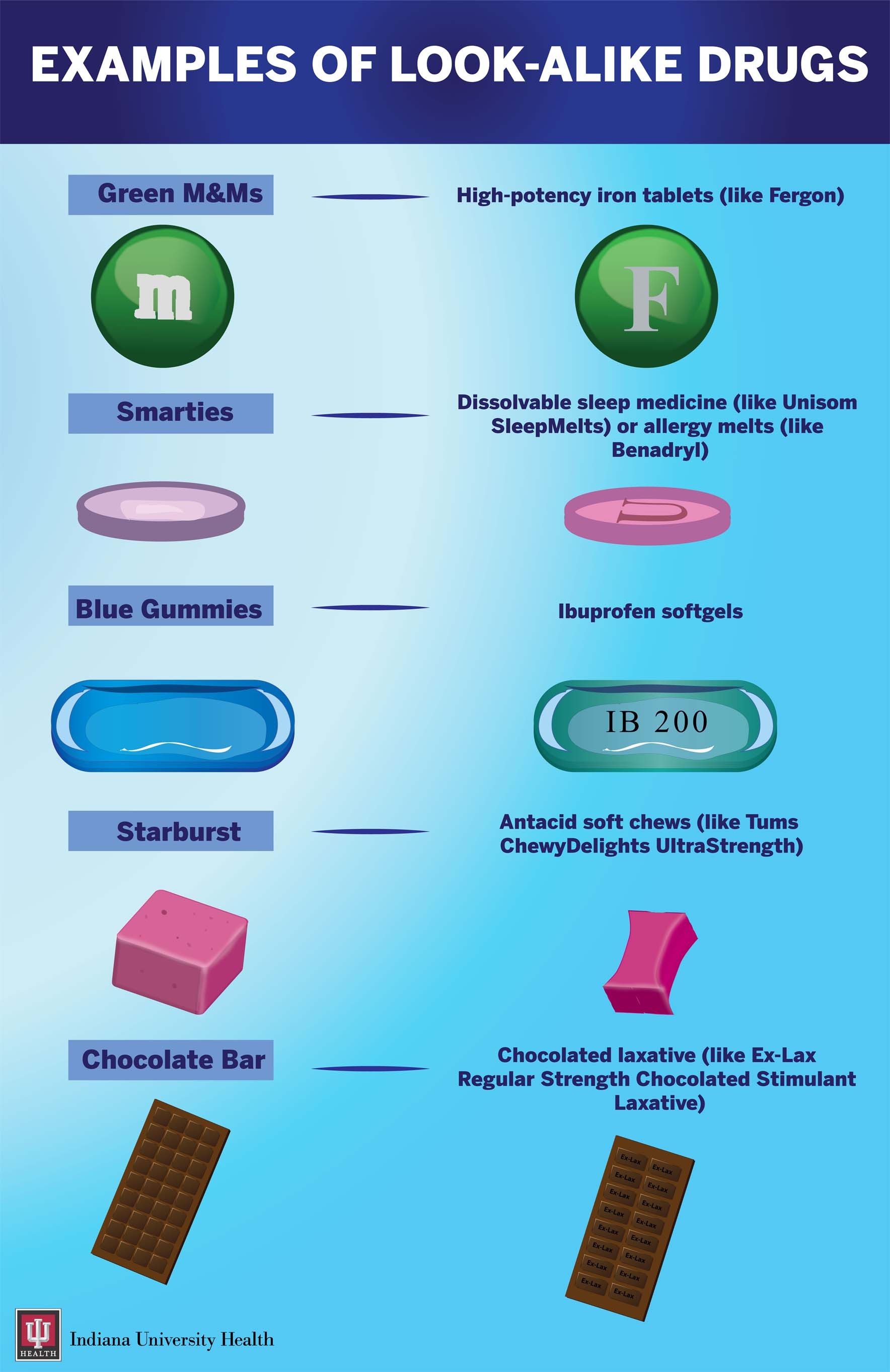 Candy or Medicine? Keep Kids Safe and… Riley Children's Health