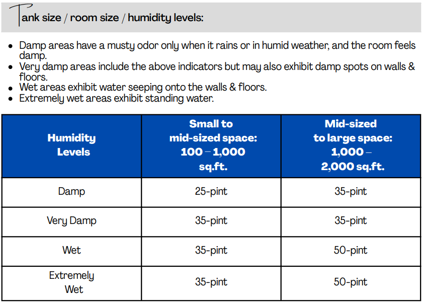 Buying Guide Dehumidifiers