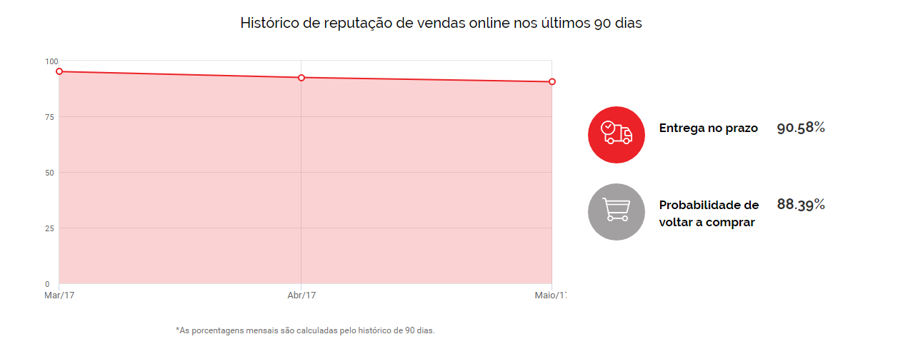 Kanui é confiável | Ebit