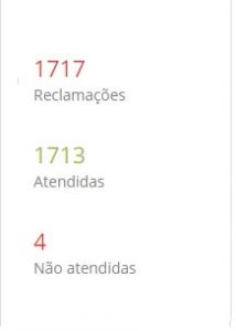 Futfanátics é confiavel