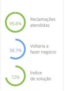 Futfanátics é confiavel