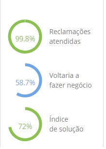 Futfanátics é confiavel